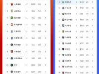 B体育体育官网app-关于横扫对手！上海上港力压武汉卓尔登顶榜首的信息