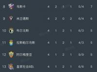 B体育体育网站入口-阿尔梅里亚主场逆袭，保级压力肆虐