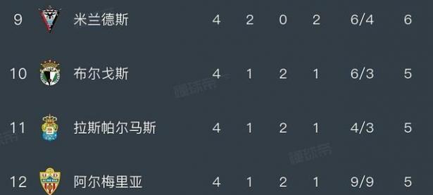 B体育体育网站入口-阿尔梅里亚主场逆袭，保级压力肆虐