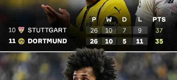 B体育体育视频-多特蒙德客场大胜对手，德甲前景一片光明