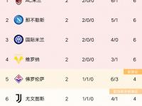 B体育体育在线-卡利亚里客场取胜，积分榜排名上升的简单介绍