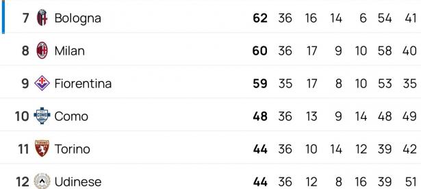 B体育体育活动-关于国米平局收场，积分榜领先实质上未变的信息