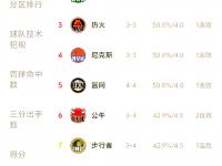 B体育体育地址-包含凯尔特人大胜猛龙，将对阵骑士争夺东部冠军的词条