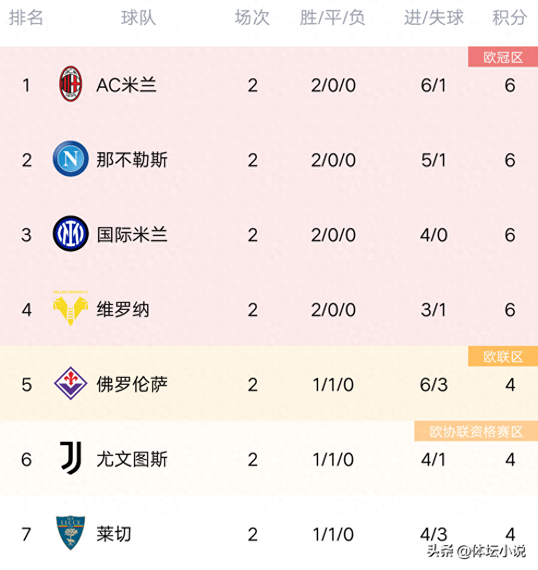 卡利亚里客场取胜,积分榜排名上升的简单介绍 卡利亚里客场取胜,积分榜排名上升的简单介绍