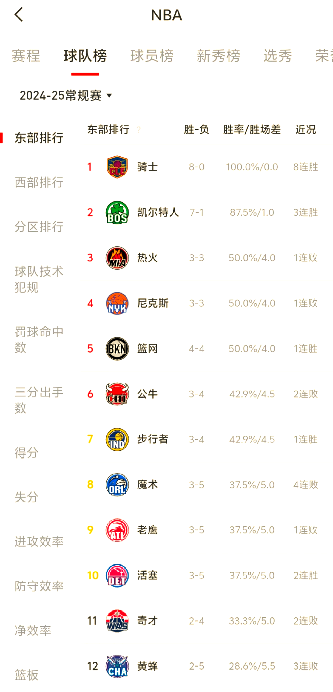 包含凯尔特人大胜猛龙,将对阵骑士争夺东部冠军的词条 包含凯尔特人大胜猛龙,将对阵骑士争夺东部冠军的词条