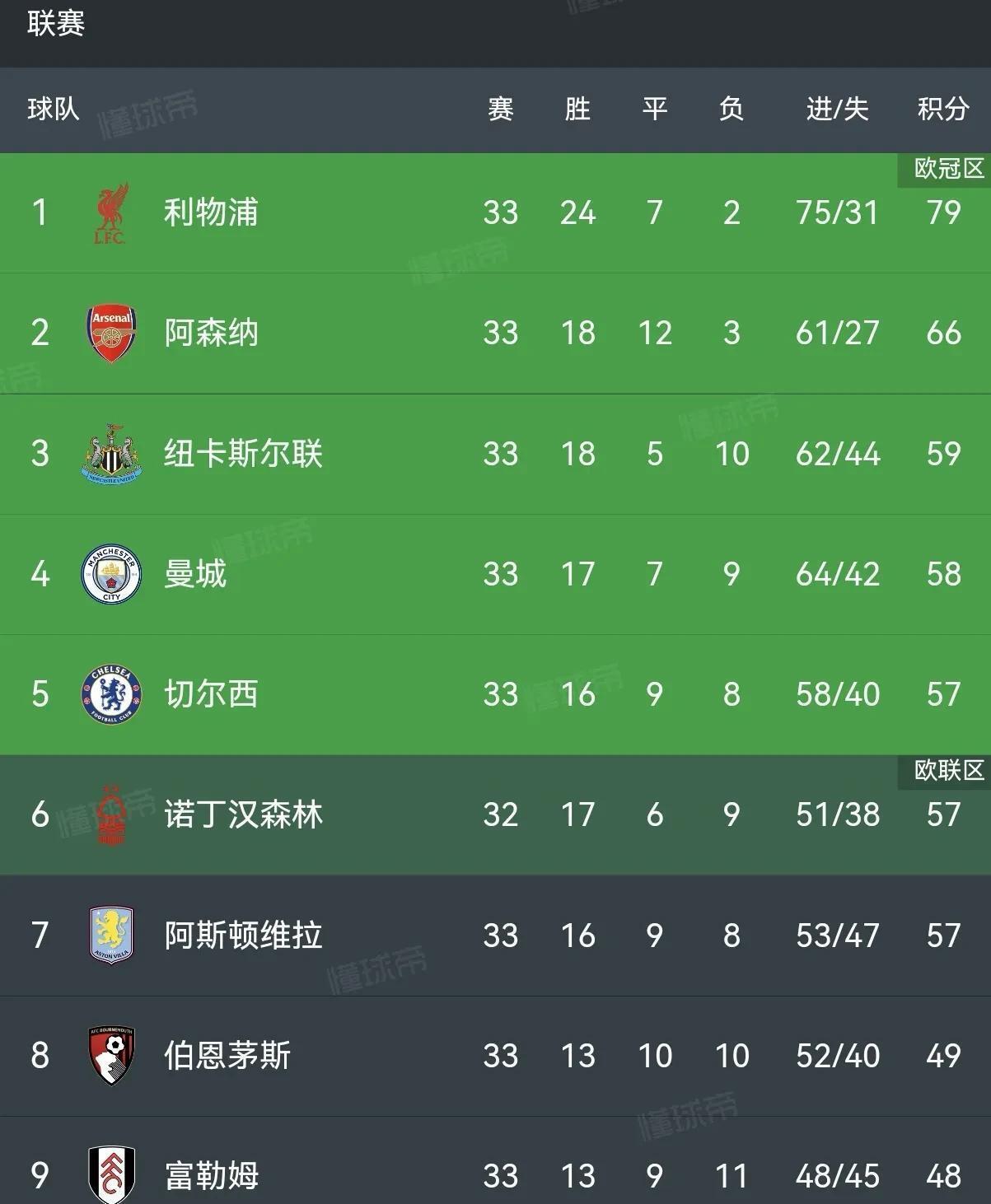 切尔西连胜狂潮,登顶积分榜的简单介绍 切尔西连胜狂潮,登顶积分榜的简单介绍