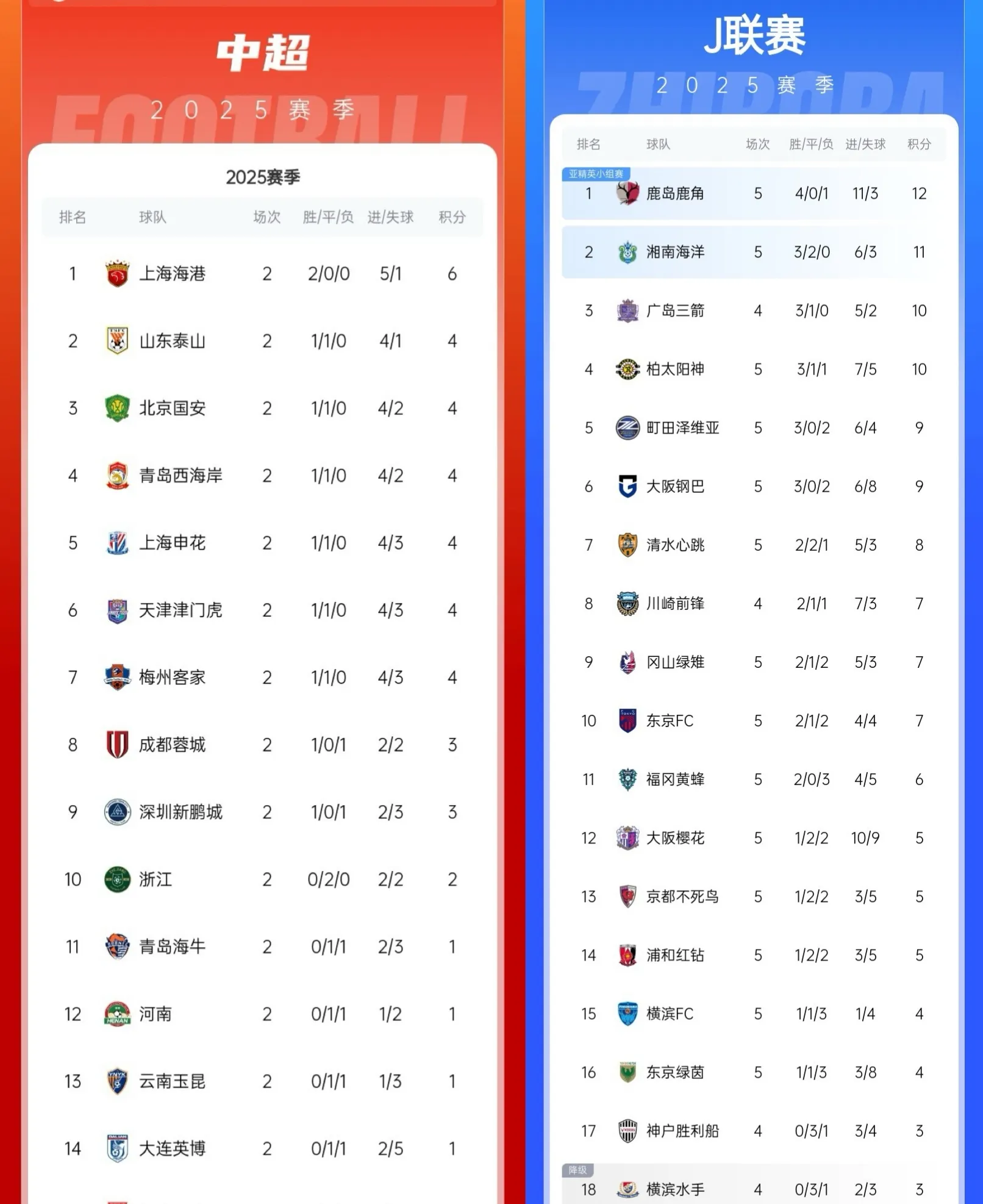 关于横扫对手!上海上港力压武汉卓尔登顶榜首的信息 关于横扫对手!上海上港力压武汉卓尔登顶榜首的信息