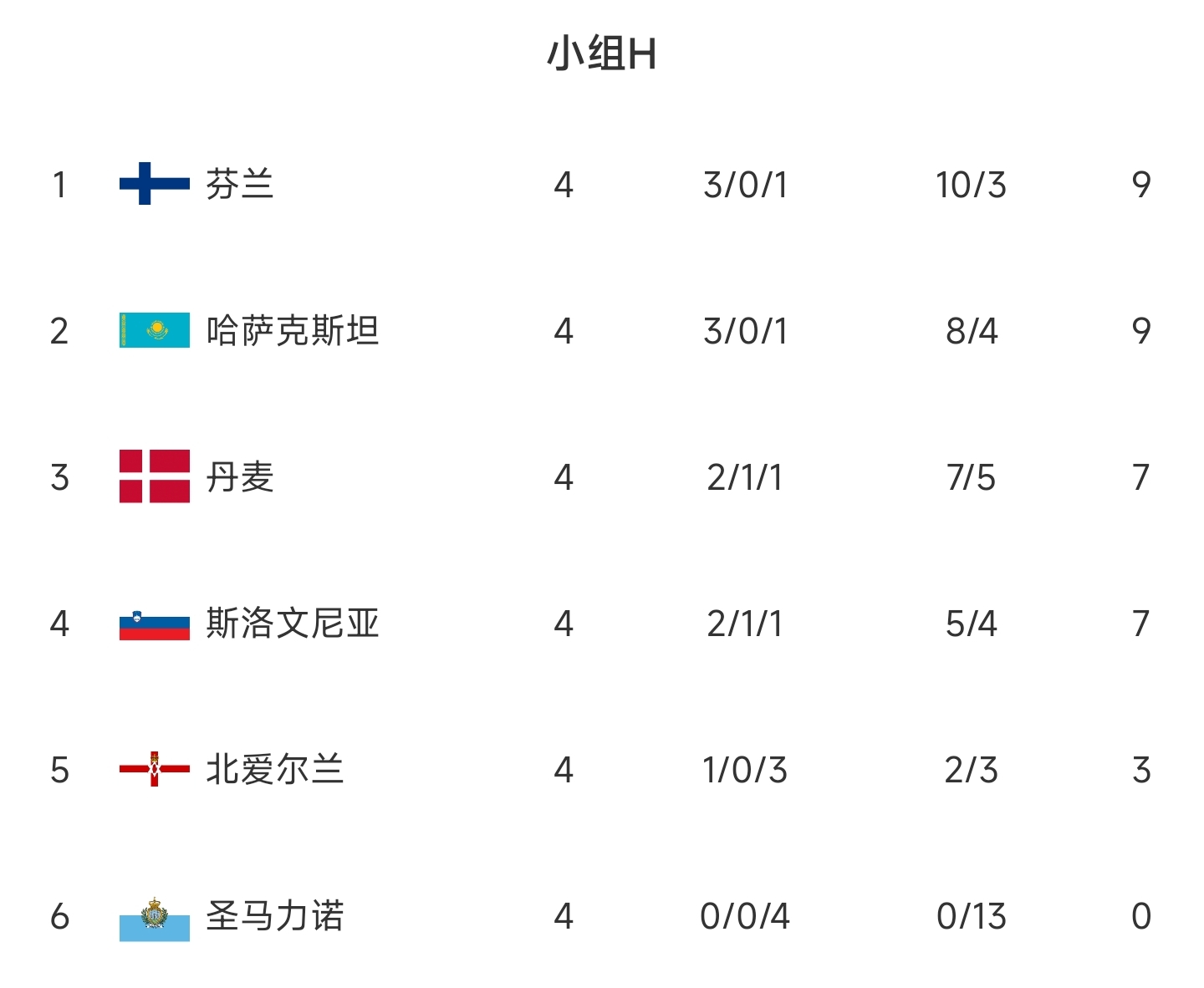 欧锦赛预选赛今日赛果揭晓,各支球队展现实力的简单介绍 欧锦赛预选赛今日赛果揭晓,各支球队展现实力的简单介绍