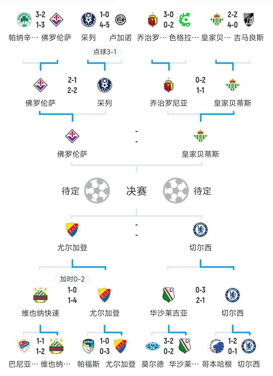 欧锦赛预选赛今日赛果揭晓,各支球队展现实力的简单介绍 欧锦赛预选赛今日赛果揭晓,各支球队展现实力的简单介绍