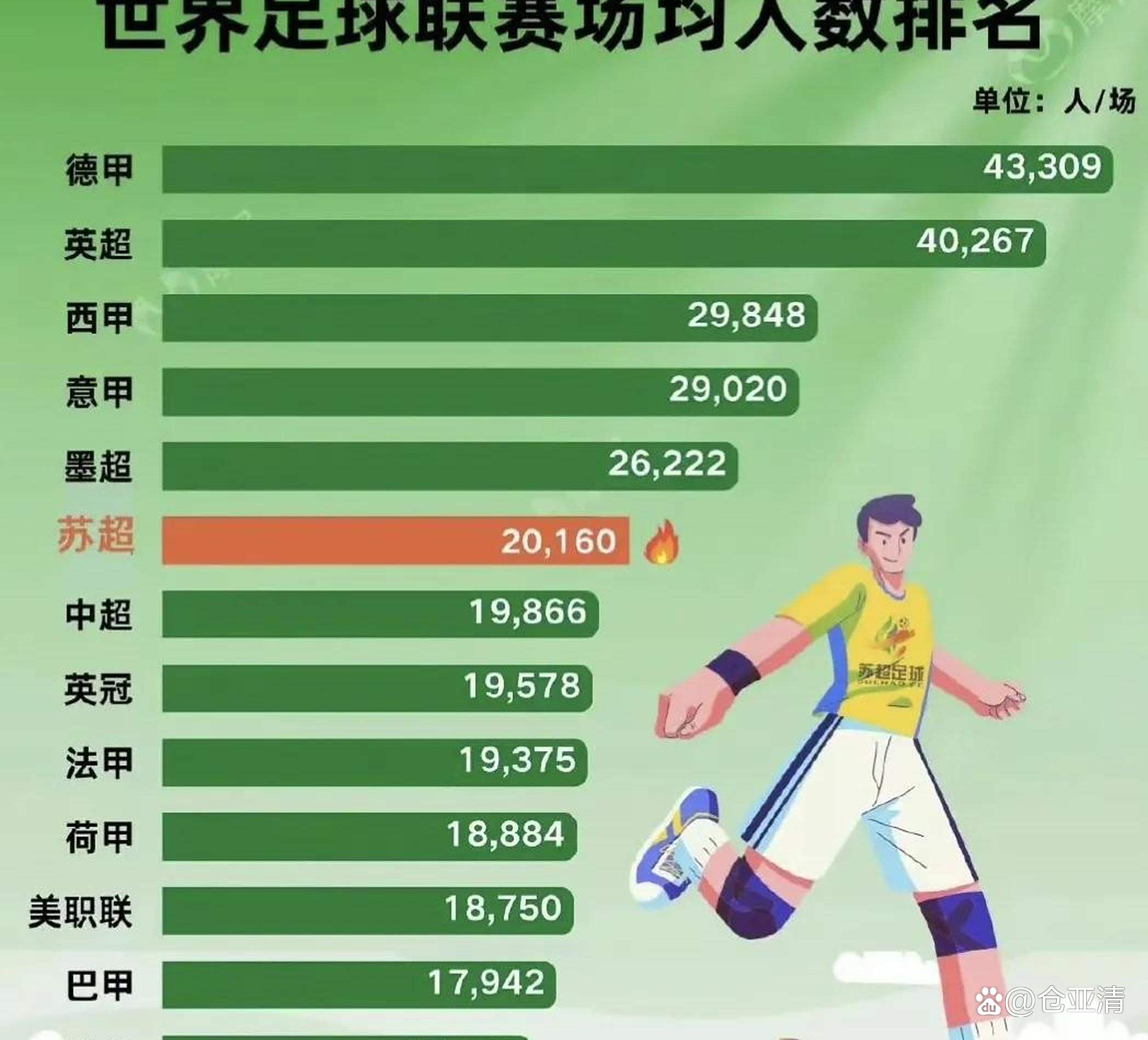 顶级联赛战况报告！球队近况一览