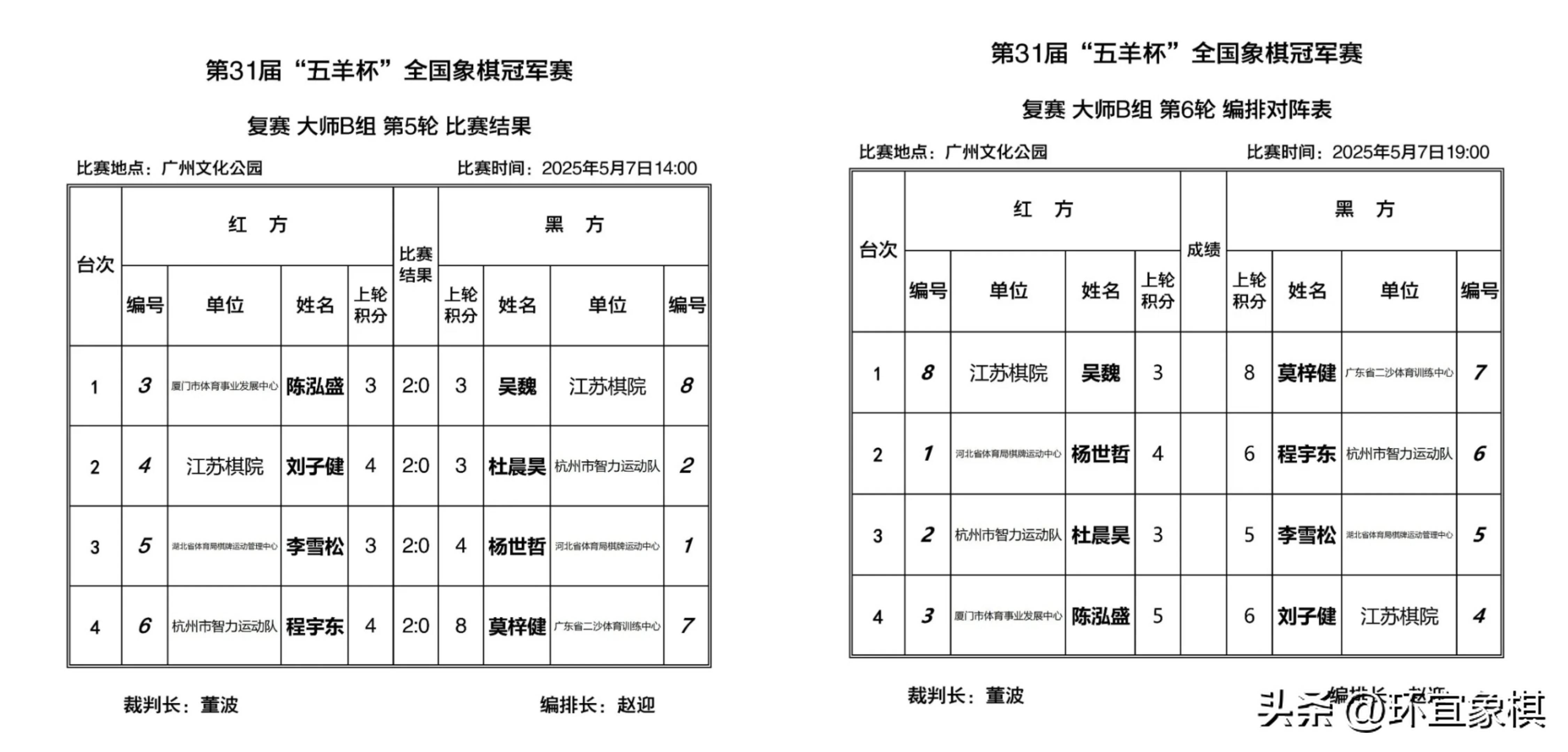 顶级联赛战况报告！球队近况一览