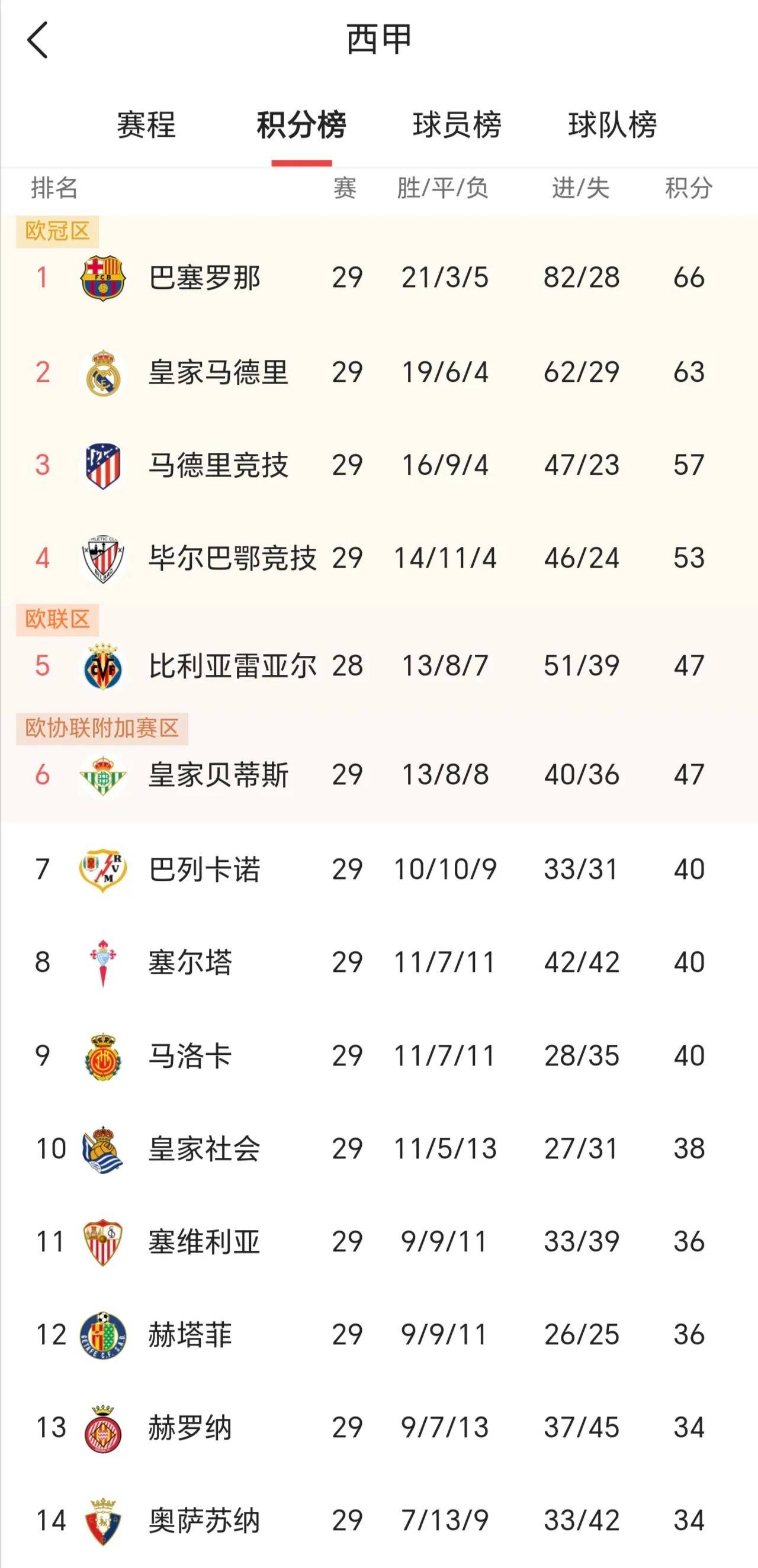 巴拉多利德迎战瓦伦西亚,谁能笑到最后?的简单介绍 巴拉多利德迎战瓦伦西亚,谁能笑到最后?的简单介绍