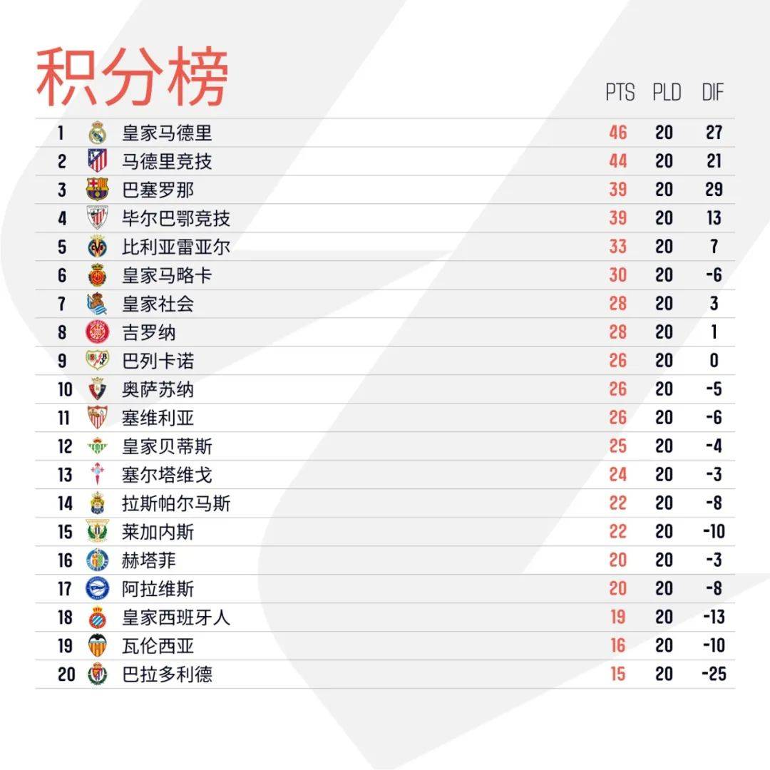 比利亚雷亚尔-完胜，豪取三分