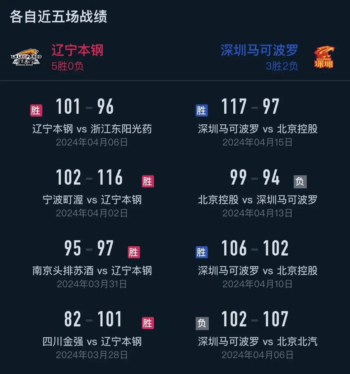 CBA突然宣布停赛!球迷疑惑:怎么回事?赛程会如何安排? CBA突然宣布停赛!球迷疑惑:怎么回事?赛程会如何安排?