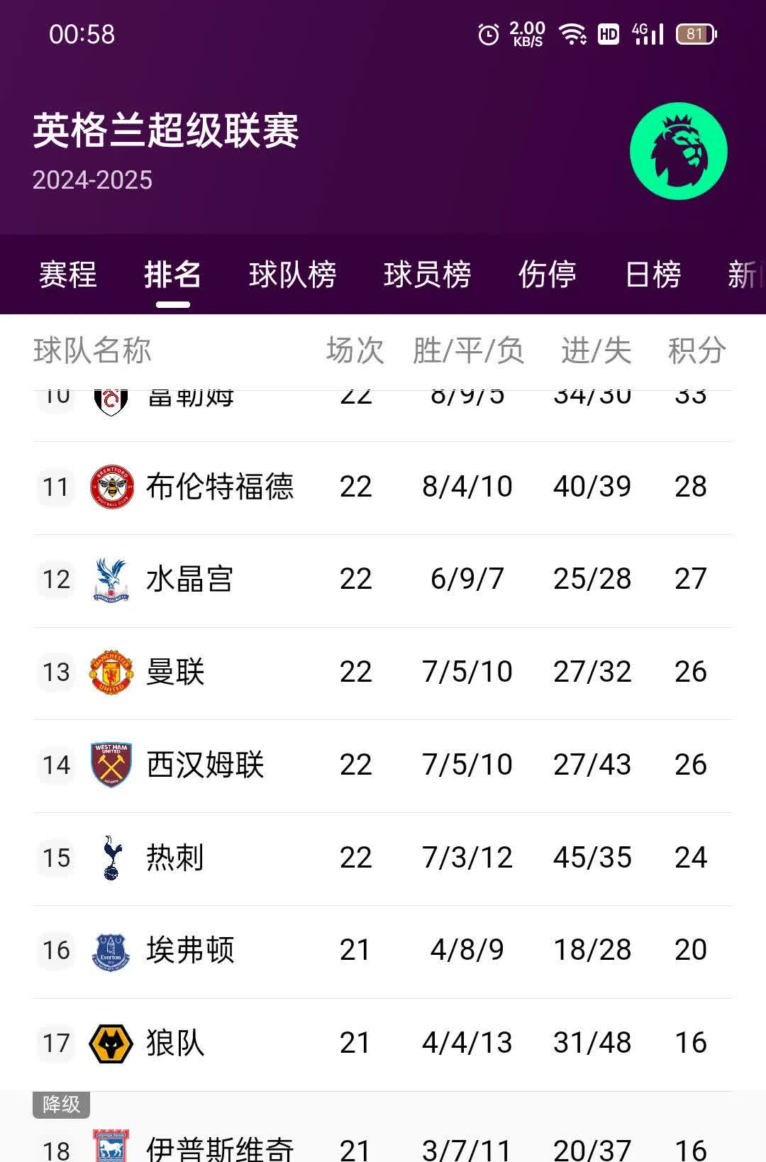 斯旺西城主场力挫对手，英超保级形势逐渐好转的简单介绍